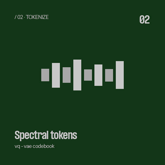 Tokenize - Spectral tokens