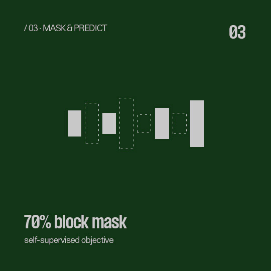 Mask&Predict - Block mask