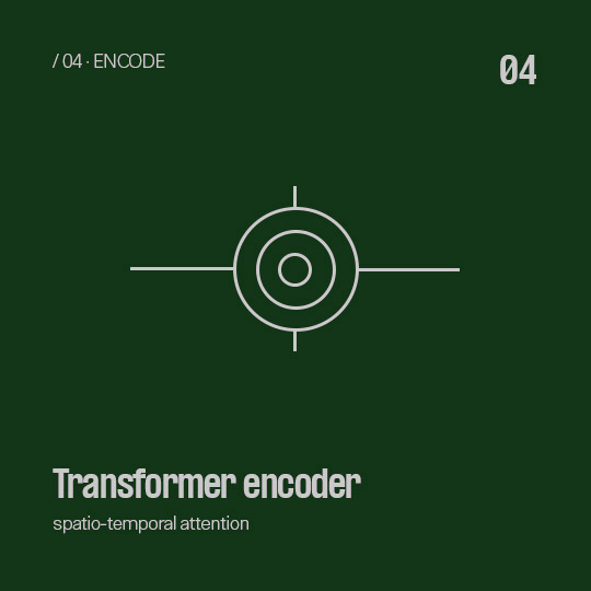 Encode - Transformer encoder