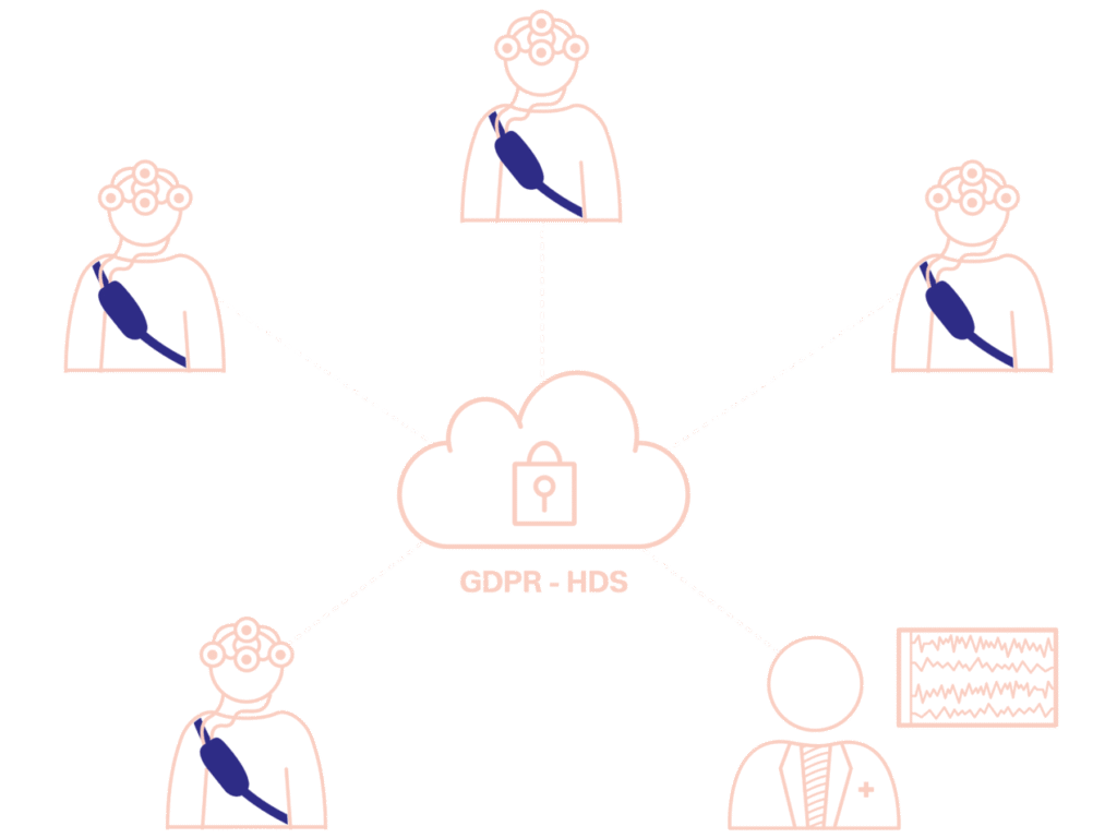 BIOSerenity Cloud Network - Interconnection