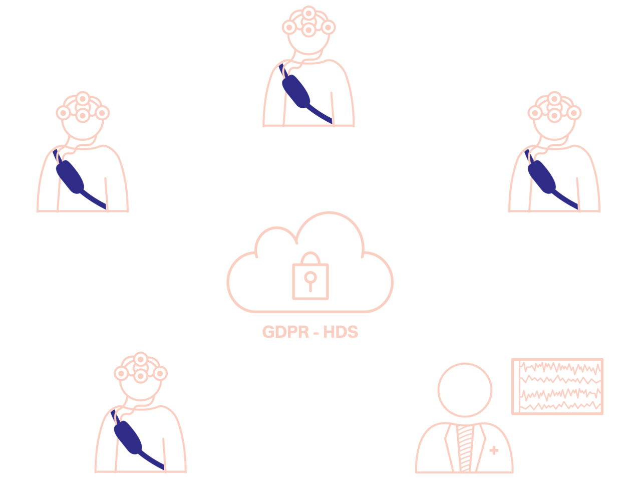 BIOSerenity Cloud Network - Interconnection