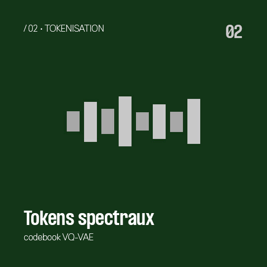 Tokenisation - Tokens spectraux