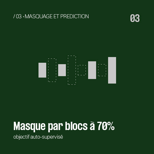 Masquage et prédiction - Masque par block à 70%