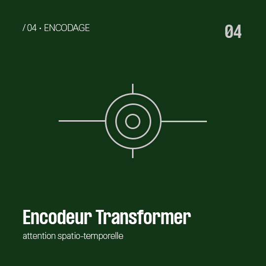 Encodage - Encodeur transformer